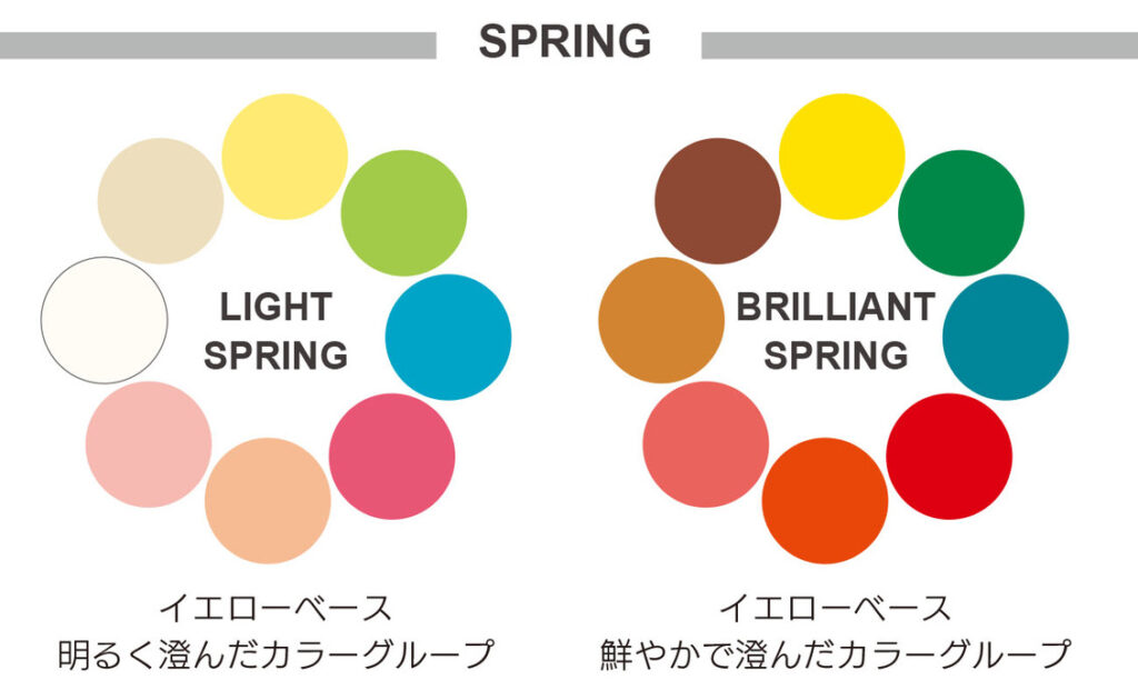 Eight Color パーソナルカラー診断のライトスプリングとブリリアントスプリングの色のご説明