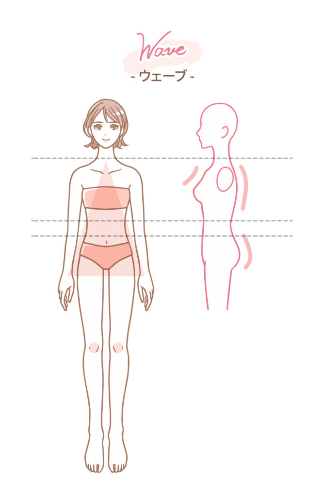骨格診断ウェーブタイプ