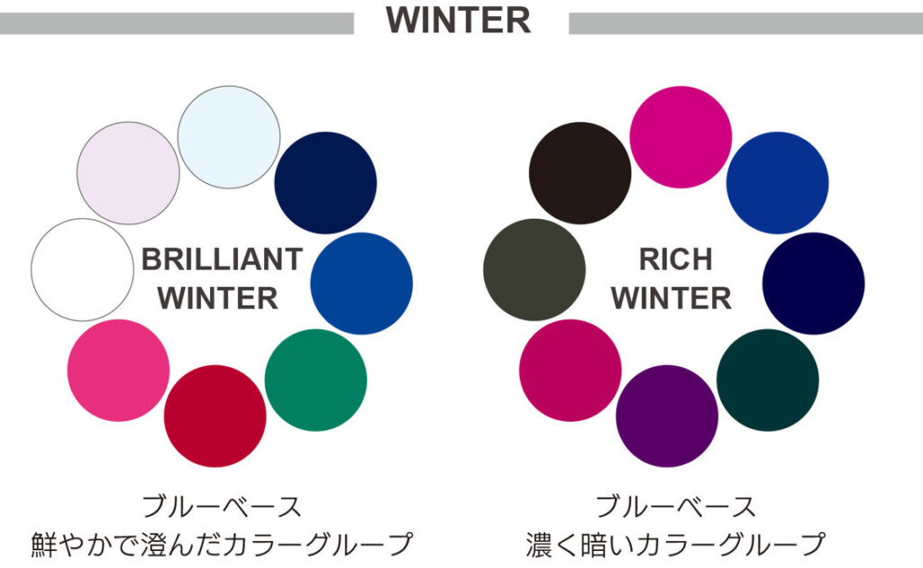 Eight Color パーソナルカラー診断のブリリアントウインターとリッチウインターの色のご説明