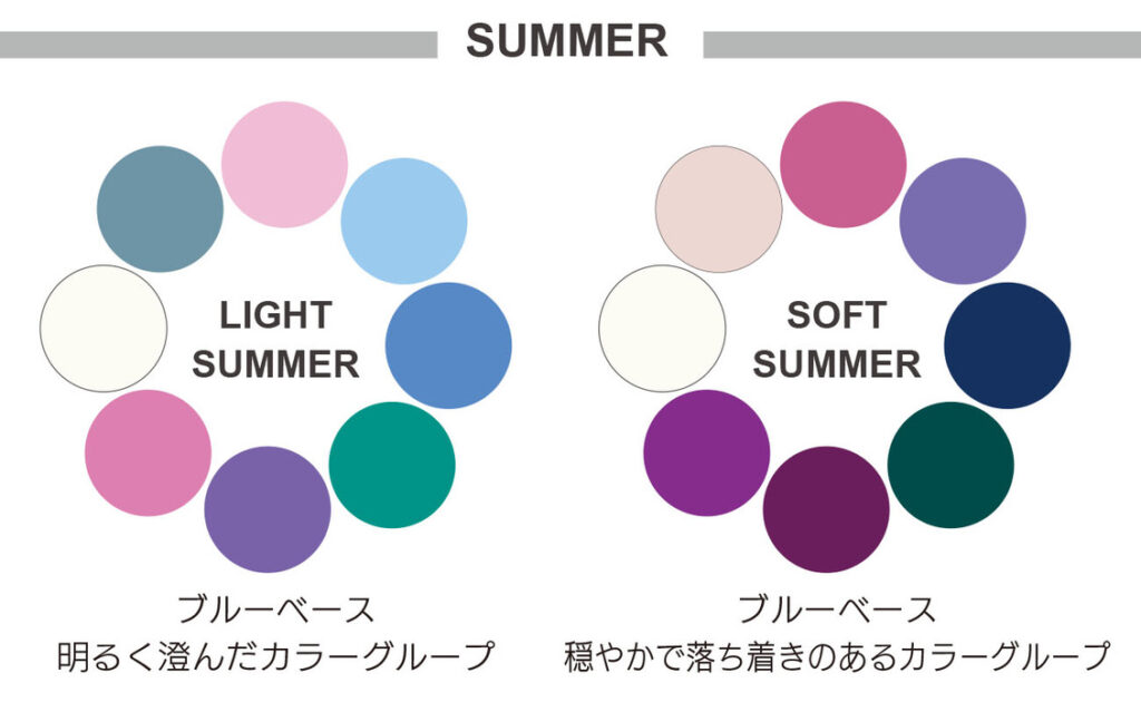 Eight Color パーソナルカラー診断のライトサマーとソフトサマーの色のご説明