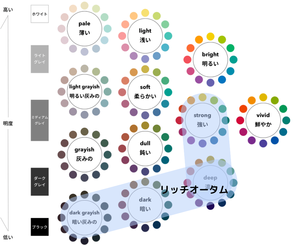 リッチオータム