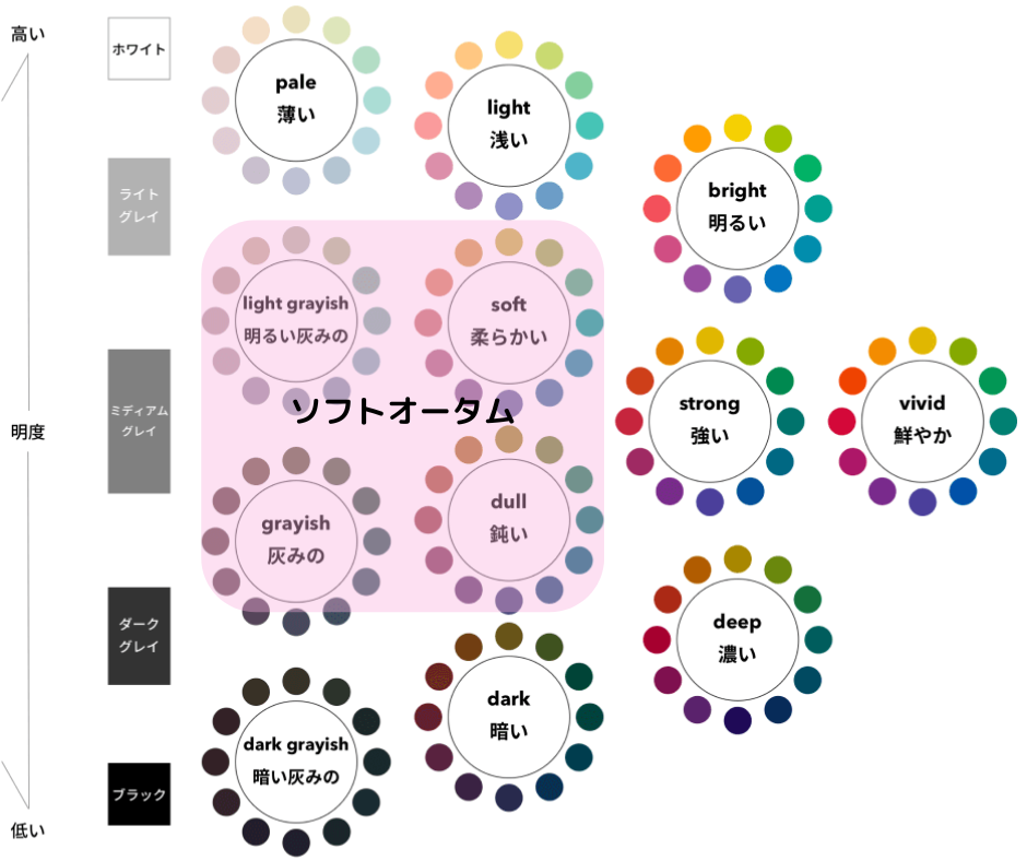 ソフトオータム